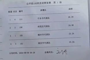 周最佳提名名单：约基奇、布克、乔治、字母哥、戈贝尔等在列